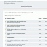 ЦИК при обработени 99.94% СИК протоколи: Йотова и Гюров отиват на балотаж на 1 ноември